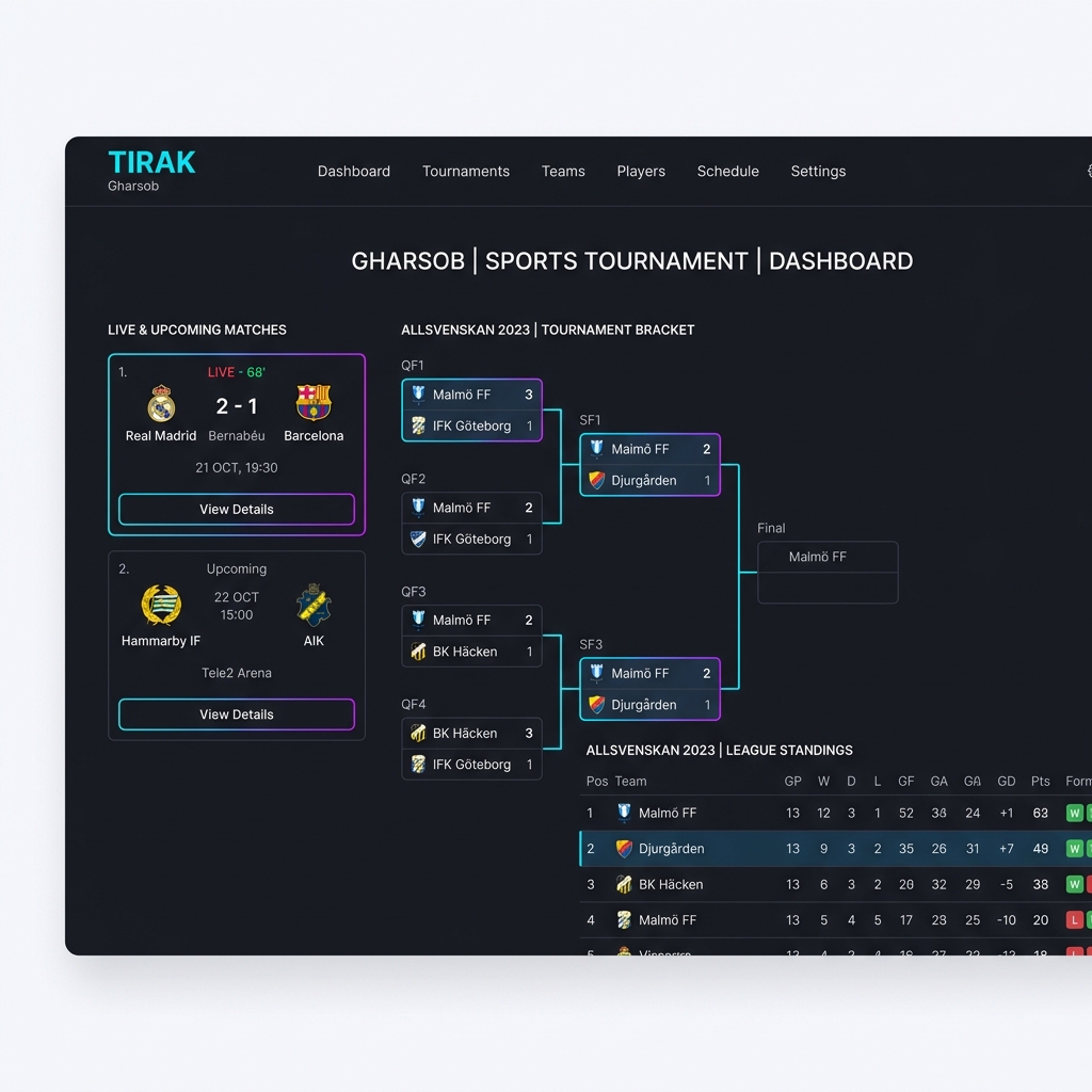 Gharsob Dashboard Mockup